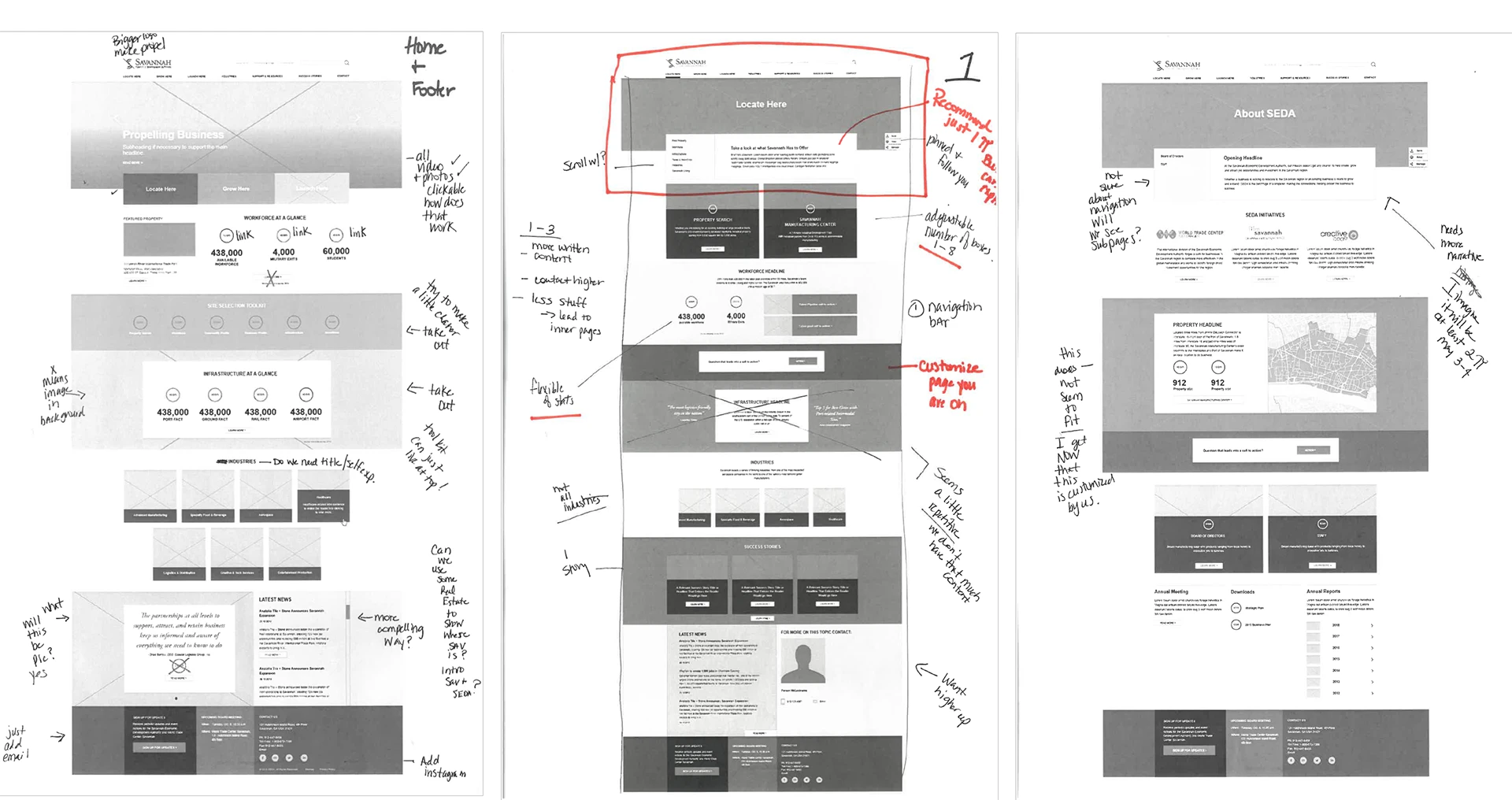 SEDA initial sitemap