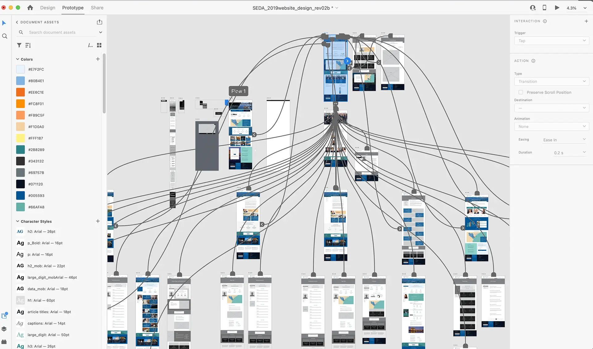 SEDA initial sitemap