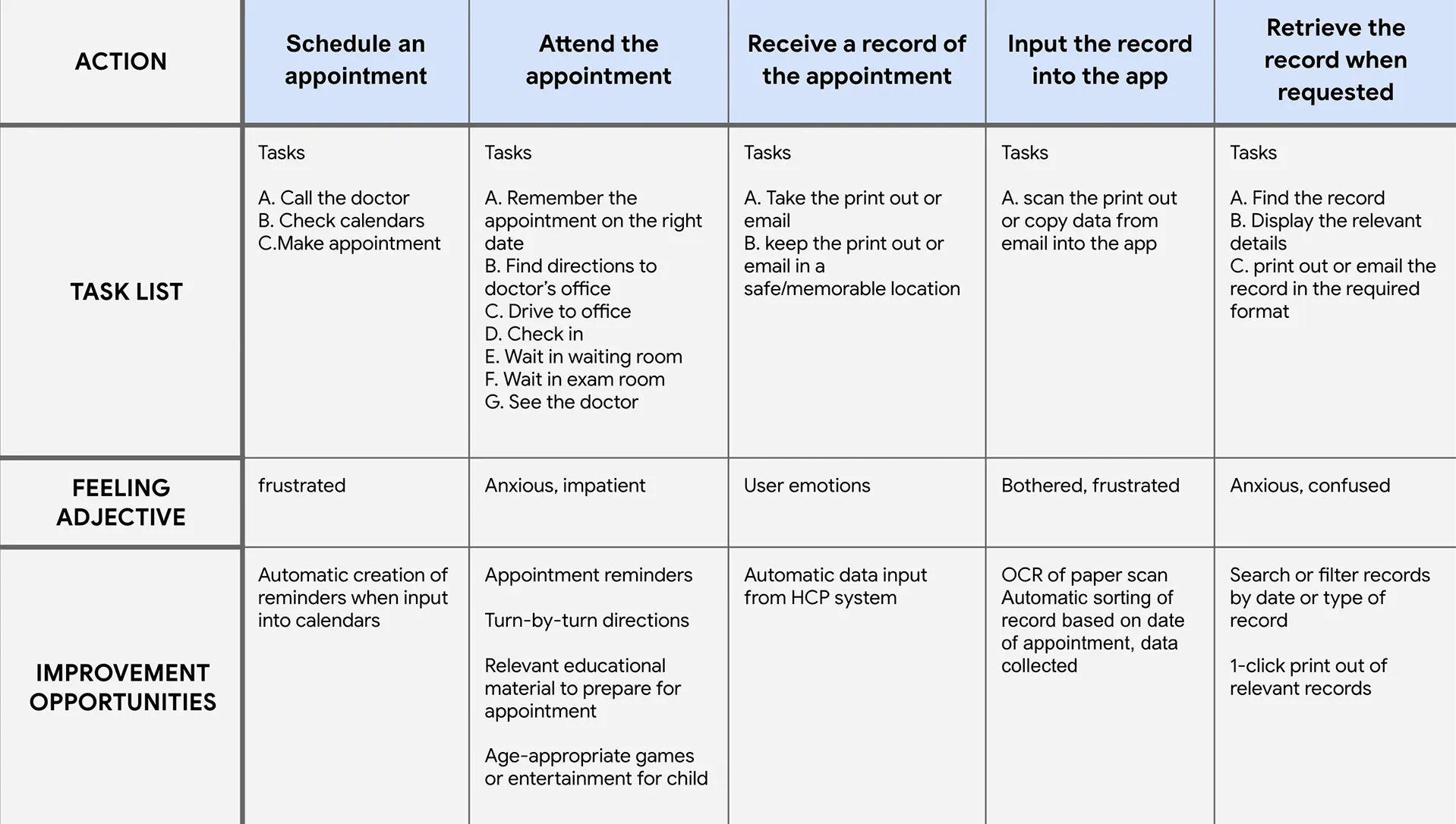 journey map 1