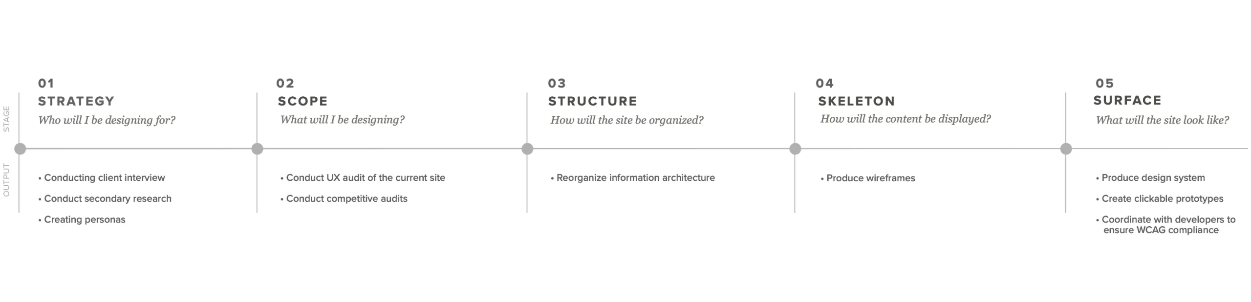 process-diagram