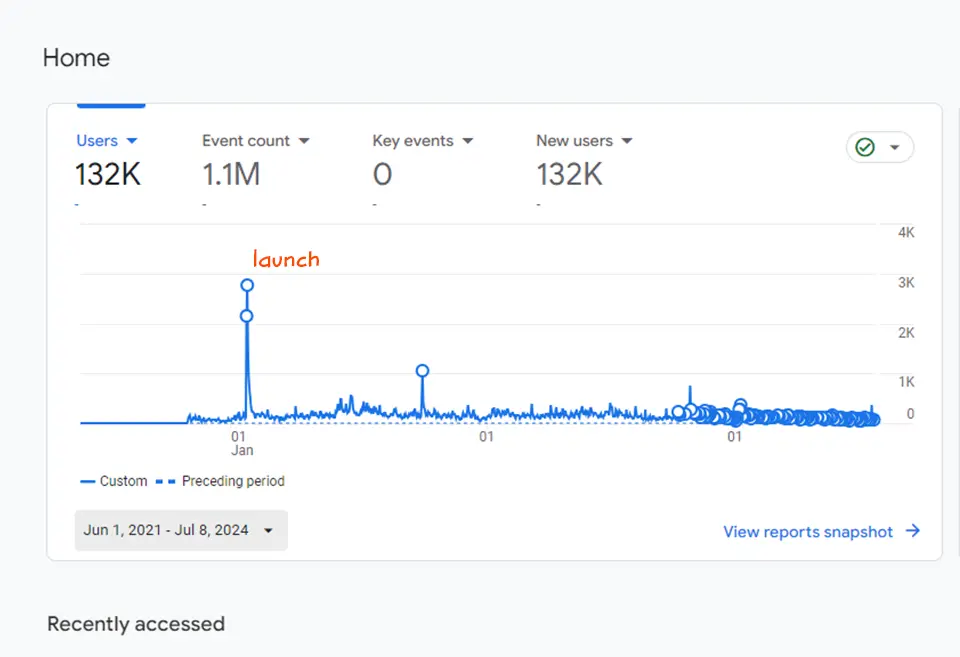 traffic graph