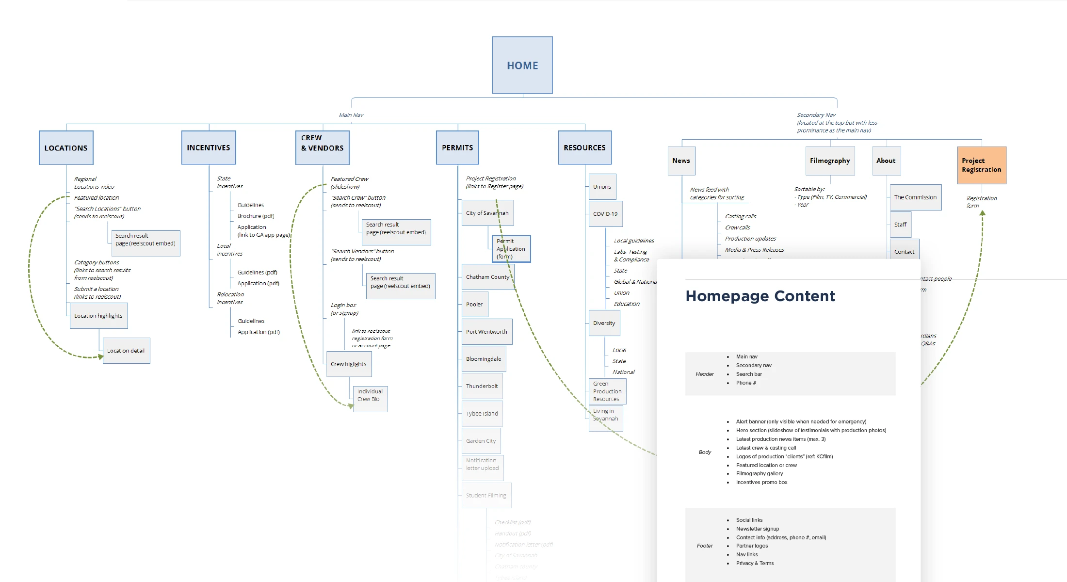 sitemap