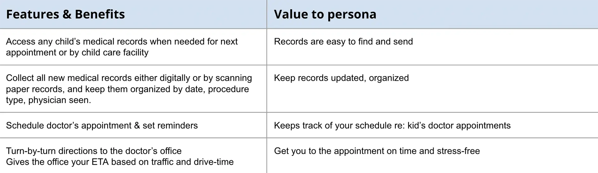 value proposition table