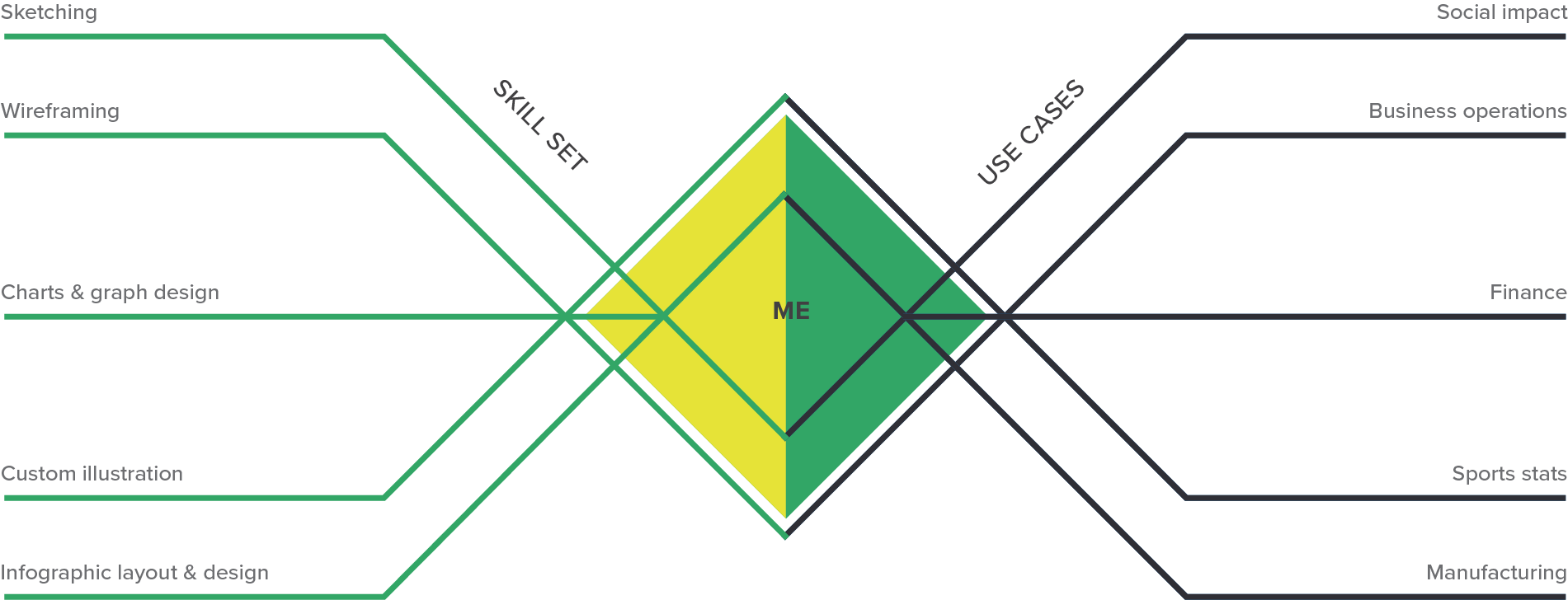 data viz chart