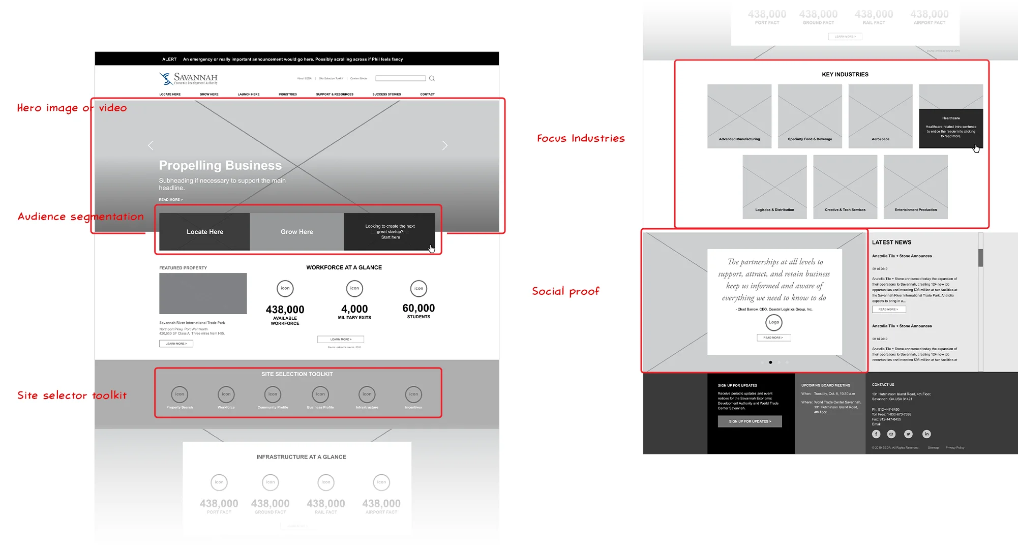 SEDA initial sitemap