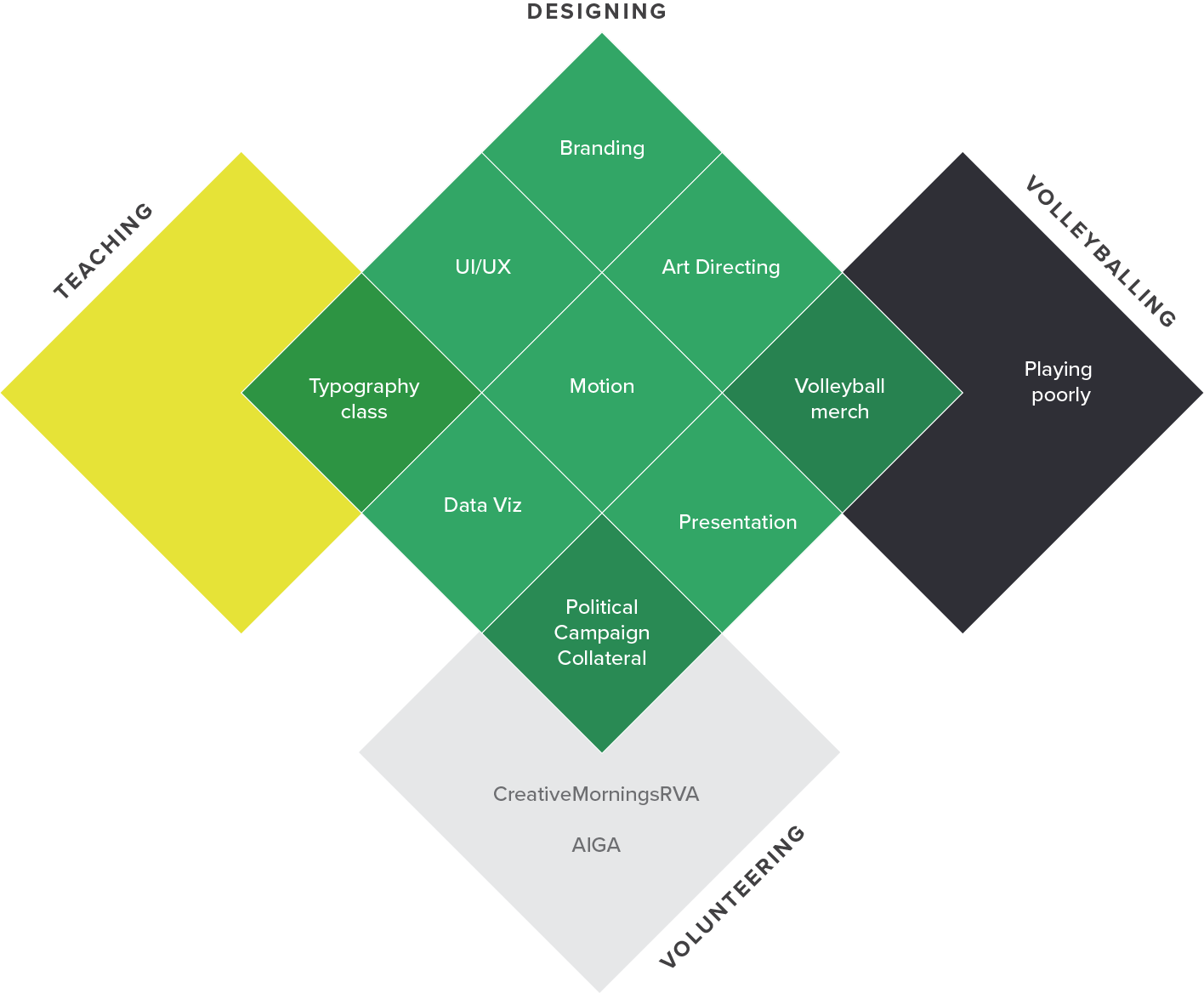 skills chart