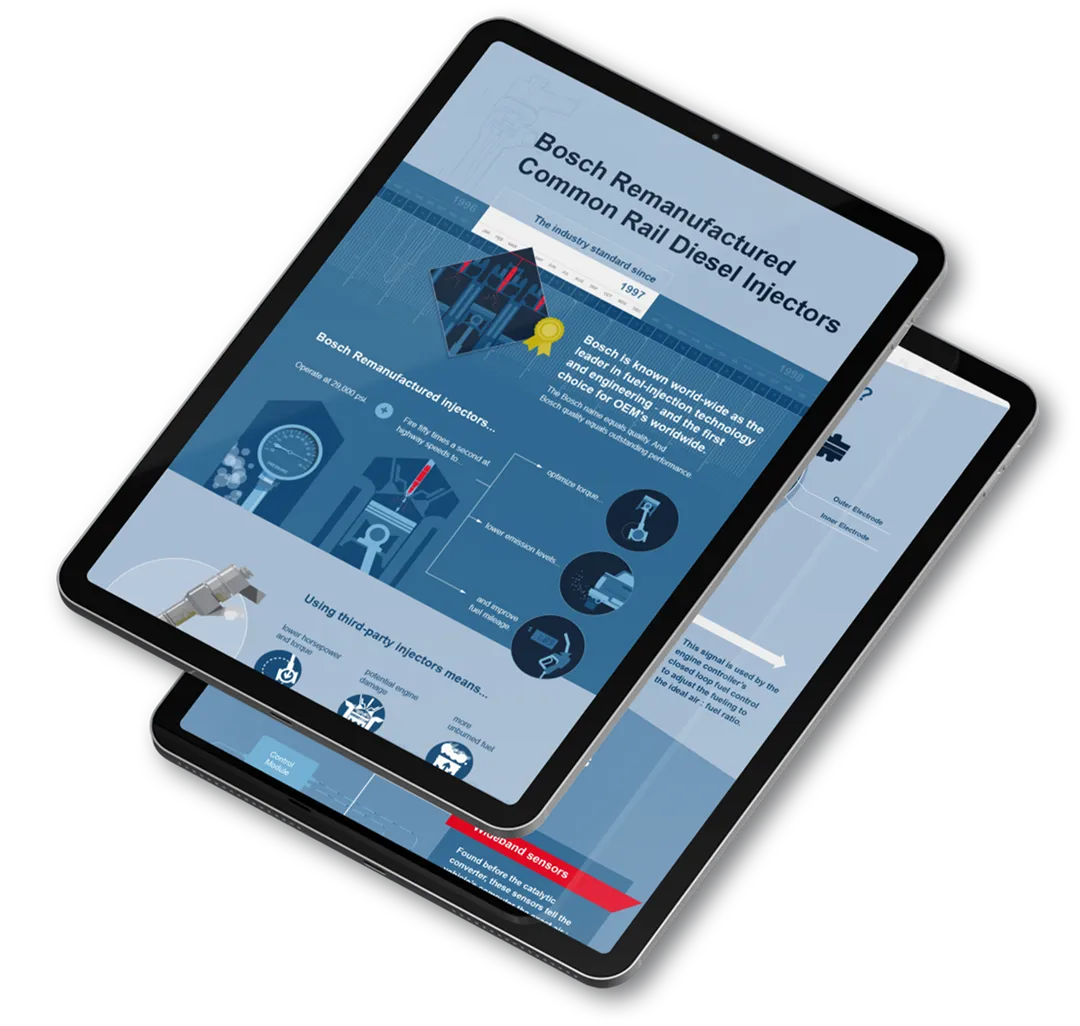 seda website on multiple devices